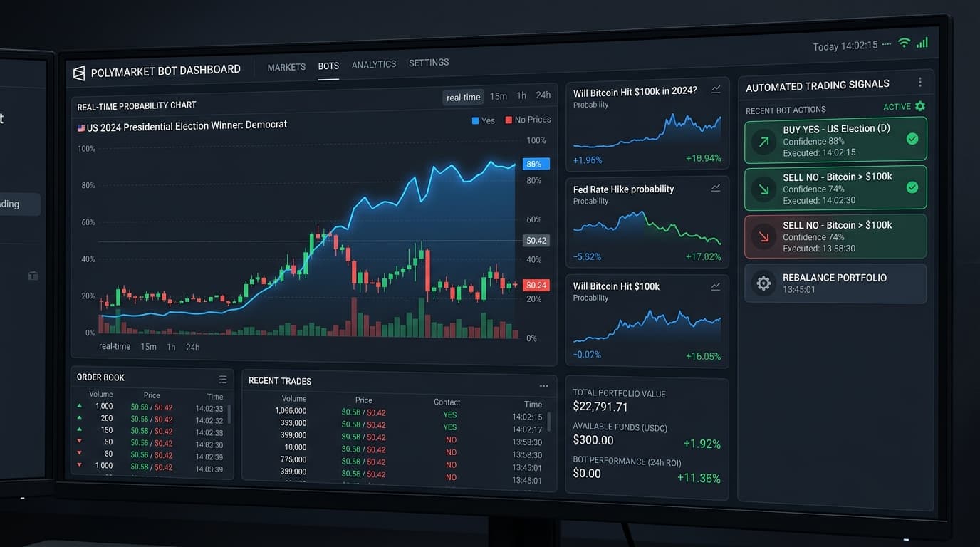 Polymarket Trading Bot