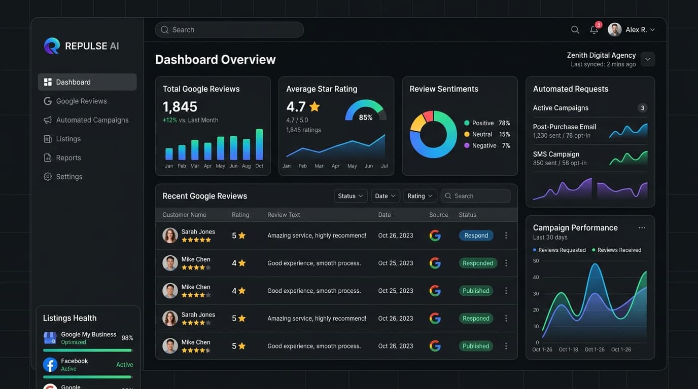 Review management and reputation dashboard