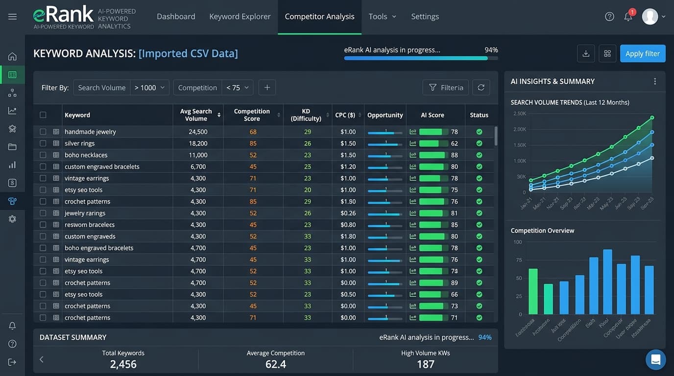eRank Keyword Integration