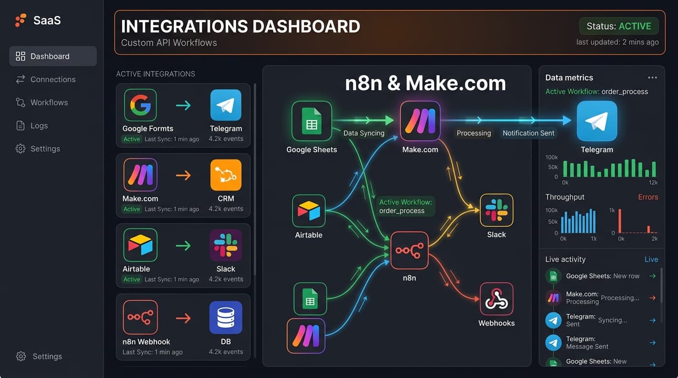 Custom Integrations & Connectors
