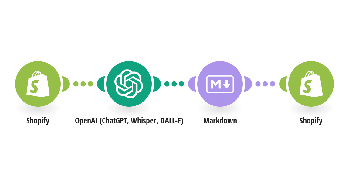 Shopify AI Descriptions Generator